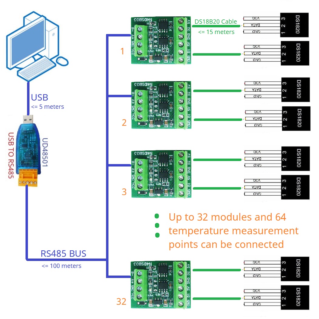 2CH RS485 Modbus  -55 to +125C - Ds18B20 Temperature Sensor 评论和价格