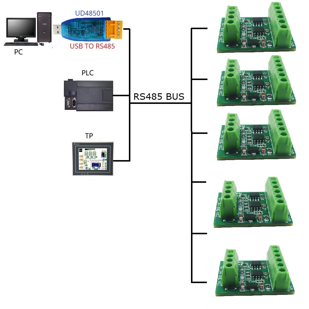 2CH RS485 Modbus  -55 to +125C - Ds18B20 Temperature Sensor 评论和价格