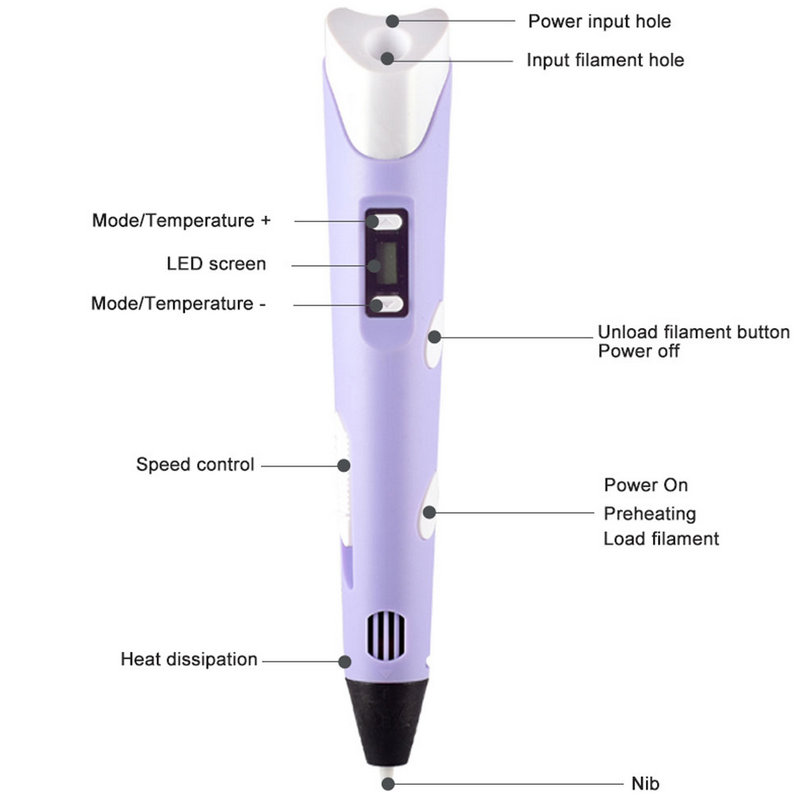 Electronic 3D Printing Pen Wit - Diy Electronics Filament 评论和价格